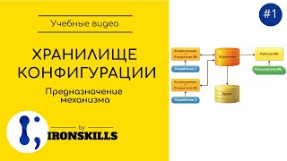 Хранилище конфигурации 1С  #1 Как организовать групповую разработку, доработку конфигурации