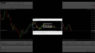 HFT BOT on IC Markets: Live Trading #shorts