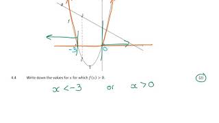 Grade 11 Straight Lines and Parabolas Question 4