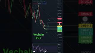 vechain #vet #crypto #trading #binance #analysis #kucoin #bybit #coinbase #cryptonews