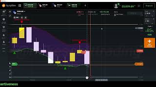 Impossible To Loss | Most Accurate Binary Trading Indicator 🚀 Earn Massive Profit 🚀🚀🚀