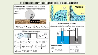 Рассмотрение темы: "Смачивание. Капиллярные явления. Поверхностное натяжение" (2 часть) #физика