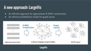 Research Talk (in Hindi): Visualizing Large-scale and High-dimensional Data