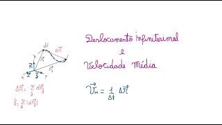 Física Geral 1 -  Aula 05 - Deslocamento infinitesimal e velocidade média