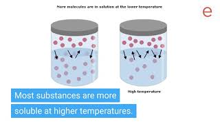 What is the difference between saturated, unsaturated, and supersaturated?