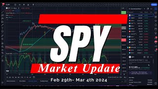 🔴 WATCH THIS BEFORE TRADING TOMORROW // SPY SPX QQQ // Analysis, Key Levels & Targets