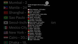 world's 20 biggest cities by population.