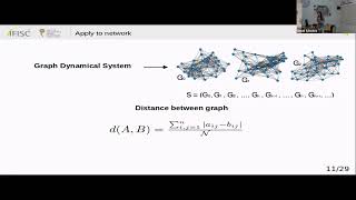 Maximum Lyapunov Exponent for Temporal Networks