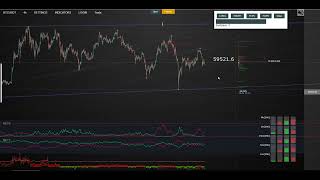 Обзор биткоина по индикатору ИИ.