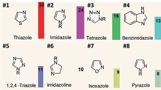 الآزولات AZOLES