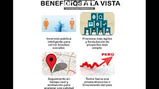 Fases del ciclo de inversión