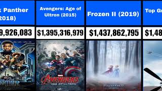 Grossing movies of all time worldwide