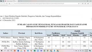 PENTING!!! ... Informasi Paket Modul 2 dan 3 PGP Angkatan 4