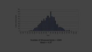 Experiment: Measurement Uncertainty