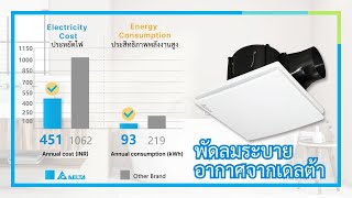 ยกระดับประสบการณ์ระบายอากาศภายในบ้านคุณด้วยพัดลมระบายอากาศจากเดลต้า