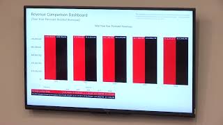 Chief Financial Officer's Report 10-10-2023