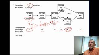 Chapter 7 EOC Problem