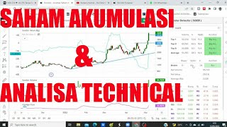 SAHAM AKUMULASI HARI INI - DOID MSIN DRMA AUTO FREN UNVR