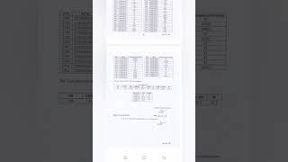 OSSC CGLRE  Prelim Exam-2023 Result ଆସିଗଲା ll Know Cutt off #OSSC result