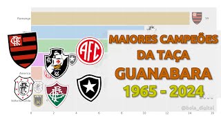 Maiores Campeões da Taça Guanabara (1965 - 2024)