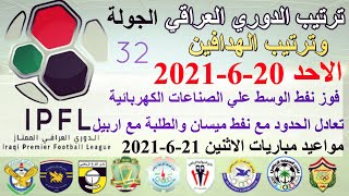 ترتيب الدوري العراقي وترتيب الهدافين الجولة 32 اليوم السبت 20-6-2021-فوز نفط الوسط علي الصناعات