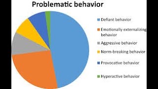 Problematic by Dhafin | Easy Demon