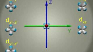 atomic d orbitals