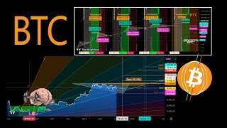 BTC 09 2024  Зона разворота. Точные локальные, средне срочные и цели распределения. Время накачки.