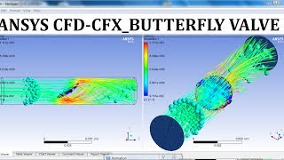 ANSYS CFX-CFD l Fluid Flow Through a Butterfly Valve l GRS