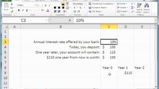 Present value of money