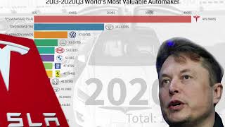 How Tesla became the Most Valuable Automaker in the World