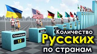 Количество Русских в Других Странах 2024