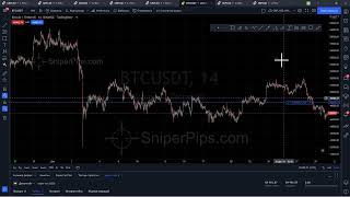 5 - Главный функционал Трейдингвью Как тороговать TradingView  https://sniperpips.com/?is=1