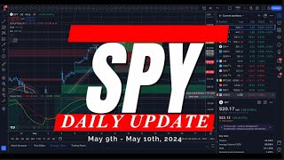 🔴 WATCH THIS BEFORE TRADING TOMORROW // SPY SPX QQQ / Analysis, Key Levels & Targets for Day Traders