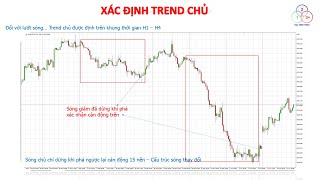 Bài 1.3: Cấu trúc sóng - Trend chủ - Lục chỉ cầm ma