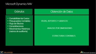 Contabilidad General en Microsoft Dynamics NAV.