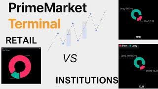 How I Use Prime Market Terminal - the secret tool most retail traders don't know about!