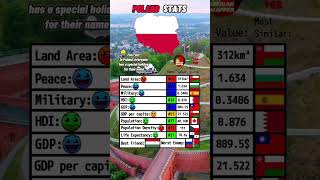 Poland Stats 🇵🇱 #shorts #poland #stats #countries