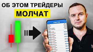 Как БЫСТРО ВЫРАСТИ в Трейдера Price Action в 2024 году. Моя история.