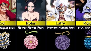 All Shown Devil Fruits In One Piece