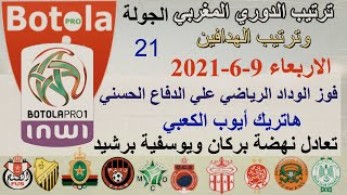 نتائج مباريات وترتيب الدوري المغربي وترتيب الهدافين الجولة 21 اليوم الاربعاء 9-6-2021