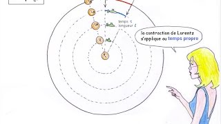 JANUS 9 : Relativité Restreinte, partie 2