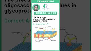 CUET-PG & GAT-B 2025 #cuet  #cuetpreparation  #csirnet #gatb #gate  #lifescience  #zoology #biology