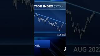 Semiconductor (SOX) Rally Over? #stockmarket #semiconductor