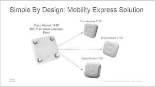 TH - Cisco Mobility Express-Cisco Easy Wireless#5