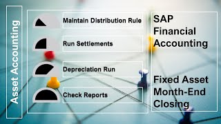 Depreciation Run - Planned Posting Run