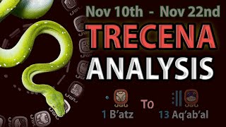 TRECENA ANALYSIS :  1 BATZ (Monkey) to 13 AQABAL (Clarity) - DECEMBER GIVEAWAY!!!