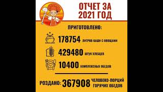 годовые отчеты с 2015 по 2024 года!