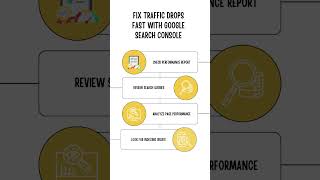 Fix Traffic Drops Fast With Google Search Console