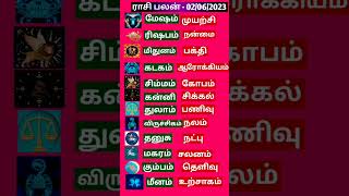 இன்றைய ராசி பலன்! 12 ராசிக்கான பலன்கள்!Rasi Palan Evening! Horoscope!12 Zodiac 🐟 Signs#rasipalan